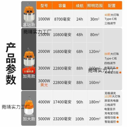耐用燈泡夜市擺攤地攤燈無線移動式燈露營家用停電應急室外照明燈