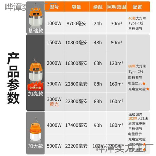 耐用燈泡夜市擺攤地攤燈無線移動式燈露營家用停電應急室外照明燈