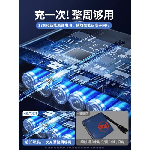 擺攤夜市燈充電照明燈戶外露營超長續航應急燈太陽能停電家用led