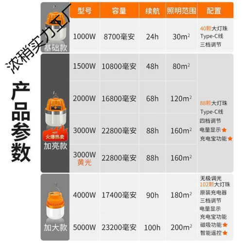 大功率充電照明燈耐用燈泡夜市擺攤移動式Dd露營家用停電應急