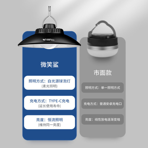 復古露營燈戶外照明帳篷燈LED充電超長續航超亮野外野營氛圍掛燈 復古露營燈戶外照明帳篷燈LED充電超長續航超亮野外野營氛圍掛燈