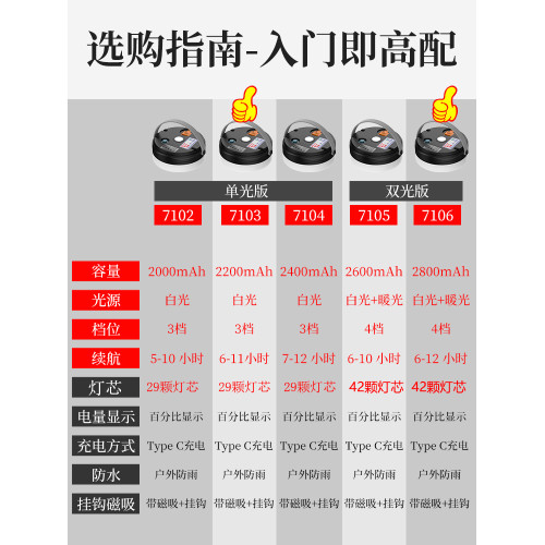 戶外露營燈超長續航馬燈野營燈帳篷燈氣氛照明燈充電營地裝備夜燈