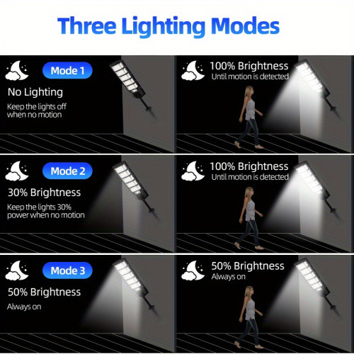 240 LED Solar Parking Lot Street Light (Dusk to Dawn),
