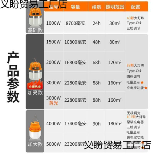 耐用燈泡夜市擺攤地攤燈移動式燈露營家用停電應急室外照明燈