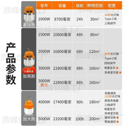 耐用燈泡夜市擺攤地攤燈移動式燈露營家用停電應急室外照明