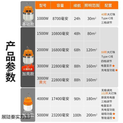 大功率充電照明燈耐用燈泡夜市擺攤移動式露營家用停電應急