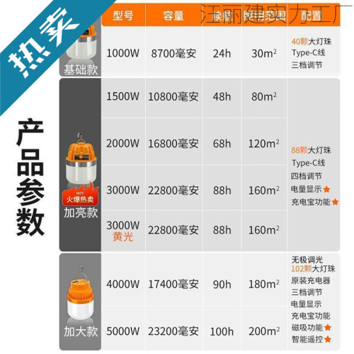 大功率充電照明燈耐用燈泡夜市擺攤移動式露營家用停電應急