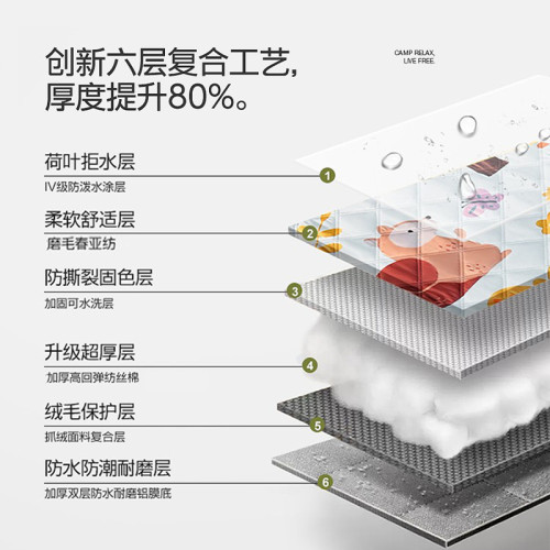 外出可攜式露營地墊跳蚤市場戶外可機洗野餐墊旅行防潮墊帳篷坐墊