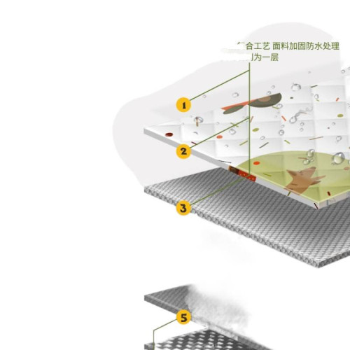 特厚野餐墊防潮墊加厚露營墊公園坪超音波帳篷內墊防水戶外地墊批