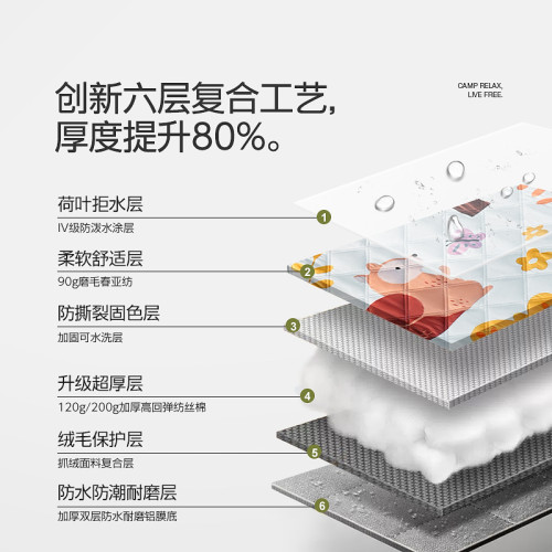野餐墊防潮墊加厚露營帳篷內墊可攜式草坪沙灘防水墊子戶外地墊