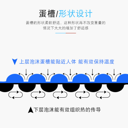 戶外防潮墊露營墊折疊地墊蛋巢午睡墊蛋槽墊野營墊可攜式加厚帳篷墊