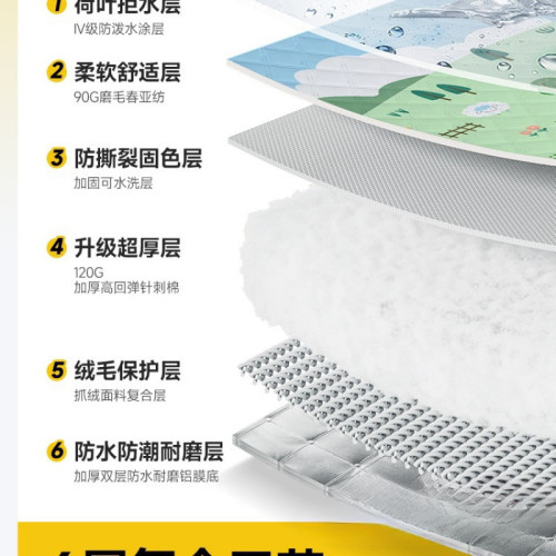 野餐墊防潮墊加厚春遊戶外防水超音波地墊可攜式野炊春遊露營帳篷墊