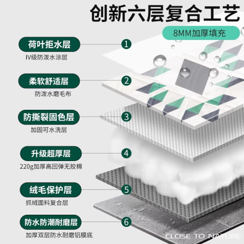 野餐墊防潮墊加厚戶外露營墊帳篷地墊防水墊秋遊草坪墊子加厚8mm