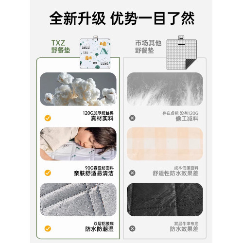 野餐墊防潮墊加厚戶外防水露營帳篷內墊沙灘墊可攜式野炊地墊星偉無