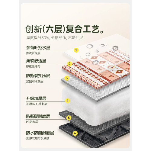 腈綸沙灘墊戶外野餐墊可折疊防潮墊露營加厚野營毯防水地墊野餐布
