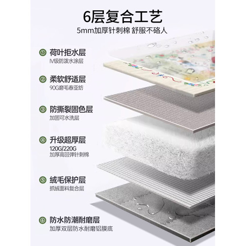 加厚露營帳篷內墊可攜式草坪沙灘防水墊子戶外地墊速營野餐墊防潮墊
