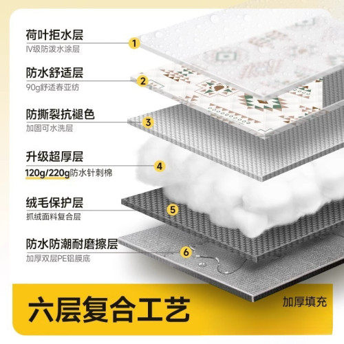 野餐墊防潮墊加厚戶外地墊露營帳篷內墊可攜式防水沙灘折疊野炊坐墊