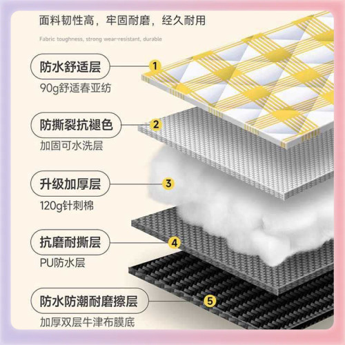 ✅加厚超音波野餐墊防潮墊沙灘墊戶外露營墊野營草坪防水可攜式地墊 ✅加厚超音波野餐墊防潮墊沙灘墊戶外露營墊野營草坪防水可攜式地墊