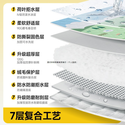 野餐墊防潮墊加厚春遊戶外防水超音波地墊可攜式野炊春遊露營帳篷墊