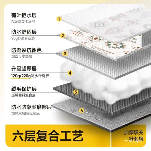 野餐墊防潮墊加厚戶外地墊露營帳篷內墊可攜式防水沙灘折疊野炊坐墊