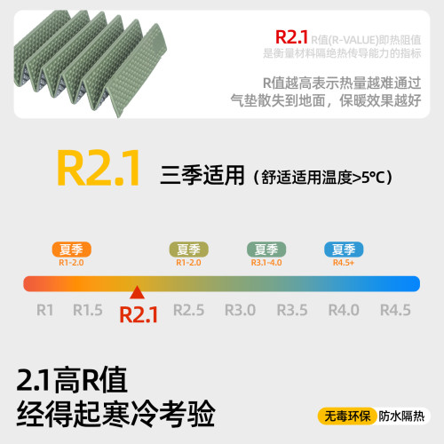 蛋巢野餐墊防潮戶外坐墊露營加厚疊地墊帳篷內墊隔涼墊可攜式防水
