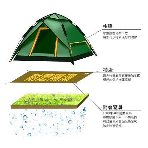 野餐墊戶外帳篷地布露營加厚牛津布防水防紥保護帳底多用途防潮墊