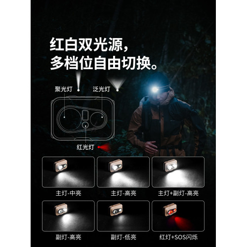 挪客頭燈戶外登山超長續航超輕強光充電鋰電頭戴式照明燈釣魚燈