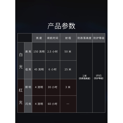 NITECORE奈特科爾NU11智能感應帽夾燈夜釣頭燈超亮長充電燈釣魚燈