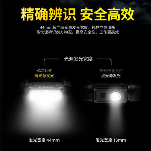 HC70 UHE高性能戶外工作頭燈長續航遠射照明燈頭戴式廣角