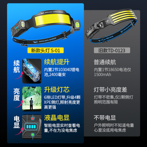 微笑鯊2026新款頭燈戶外大容量照明夜釣頭帶燈電顯感應釣魚工作燈