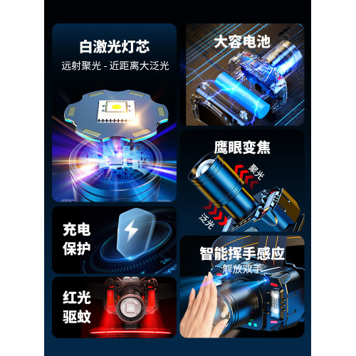 強光頭燈充電超亮頭戴式野戶外釣魚礦超長續航手電筒感應小夜神 強光頭燈充電超亮頭戴式野戶外釣魚礦超長續航手電筒感應小夜神