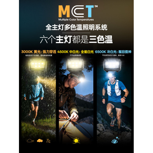 [2026新品]NITECORE奈特科爾HA25UHE戶外登山徒步強光頭燈ha25