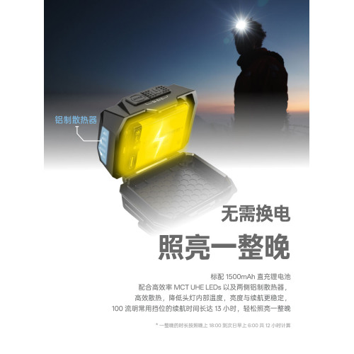 [2026新品]NITECORE奈特科爾HA25UHE戶外登山徒步強光頭燈ha25