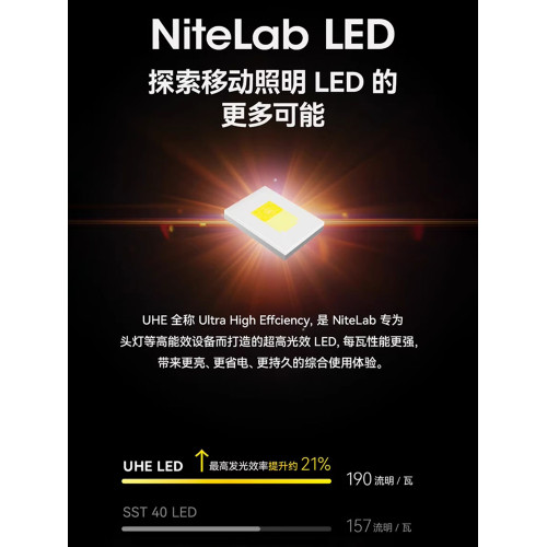NITECORE奈特科爾NU27頭燈越野跑強光戶外照明燈戶外登山三色溫