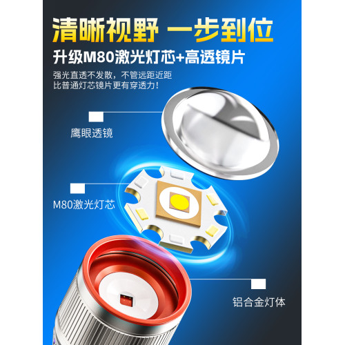 頭戴式強光頭燈2025新款超亮充電戶外變焦感應照明雷射疝氣燈礦燈