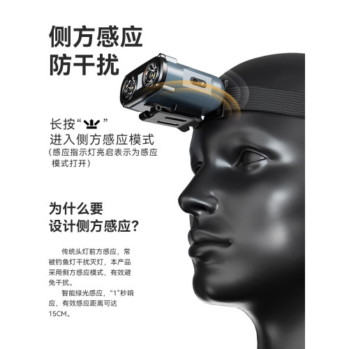 沃爾森貓頭鷹pro夜釣頭燈釣魚專用感應帽夾燈頭戴式強光超亮充電
