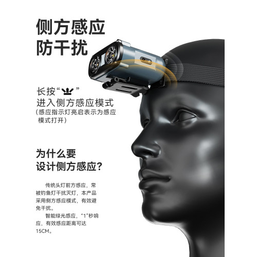 沃爾森夜釣強光頭燈感應超亮釣魚專用超長續航礦燈帽夾燈貓頭鷹