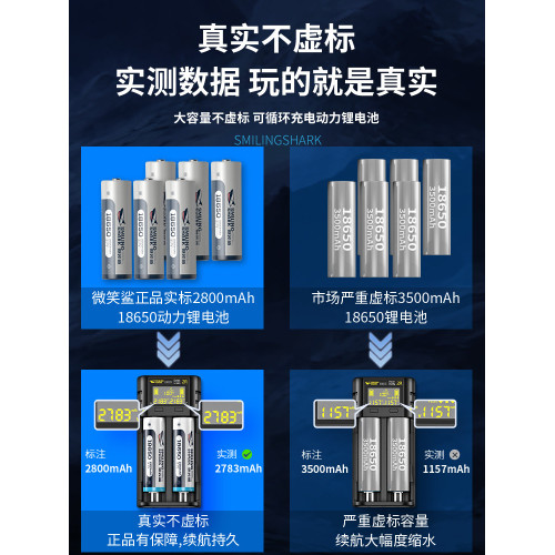 頭戴式強光頭燈超亮感應超長續航變焦大功率充電戶外登山釣魚專用