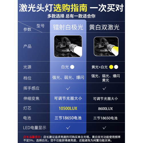 頭戴式強光頭燈超亮感應超長續航變焦大功率充電戶外登山釣魚專用