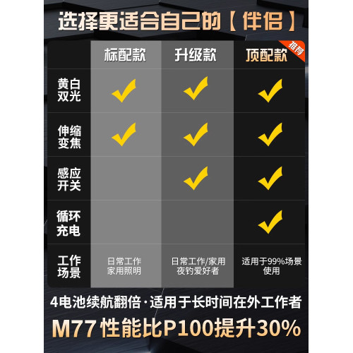 強光頭燈充電頭戴式led感應超亮手電筒戶外夜釣釣魚專用超長續航