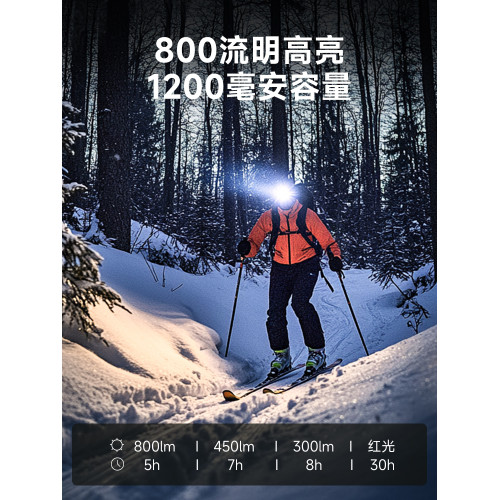 LEM頭燈釣魚專用強光充電超亮續航超長戶外登山夜釣頭戴式照明燈