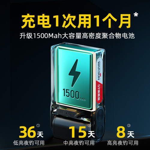 沃爾森小山雀夜釣頭燈強光超亮充電超長續航釣魚專用感應帽夾燈