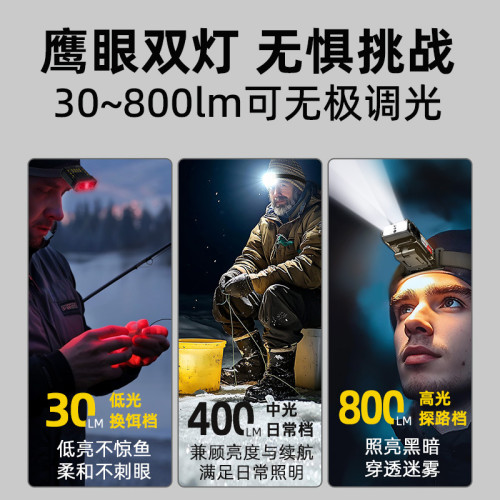 沃爾森小山雀夜釣頭燈強光超亮充電超長續航釣魚專用感應帽夾燈