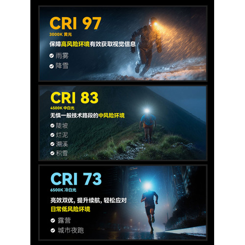 NITECORE奈特科爾UT27MCT戶外登山越野跑徒步登山充電頭燈新款