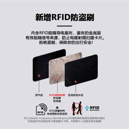 護照證件包貼身隱形防水RFID防盜腰包出國旅行錢收納斜後後背包 護照證件包貼身隱形防水RFID防盜腰包出國旅行錢收納斜後後背包