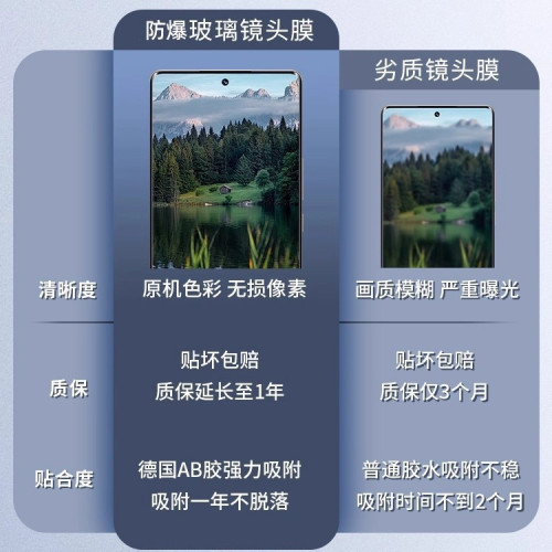 適用一加turbo6v鏡頭膜tubro6手機後置攝影機ace6pro鋼化膜防刮 適用一加turbo6v鏡頭膜tubro6手機後置攝影機ace6pro鋼化膜防刮