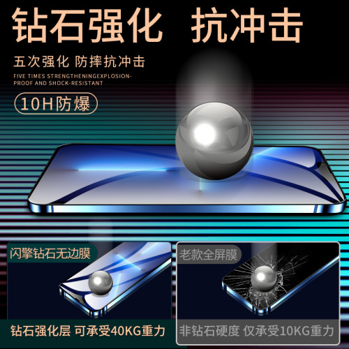 適用蘋果13iphone16/14全屏x/xsmax/xr防窺膜11/14ProMax抗藍光