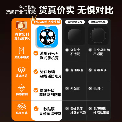 華爲手機鏡頭膜AR增透後置攝影機鋼化膜無塵倉HD高清照相保護貼膜