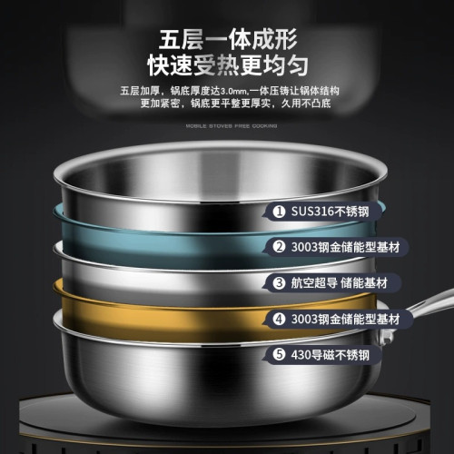 德國316不鏽鋼平底鍋鈦金煎鍋家用小號不沾鍋電磁爐瓦斯爐炒菜鍋