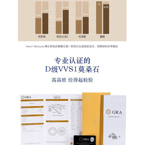 莫桑石女戒四爪1克拉莫桑鑽戒女鉑金戒指S925純銀18K金指環圓鑲嵌